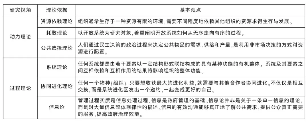 新时代智慧政府建设与管理方式创新