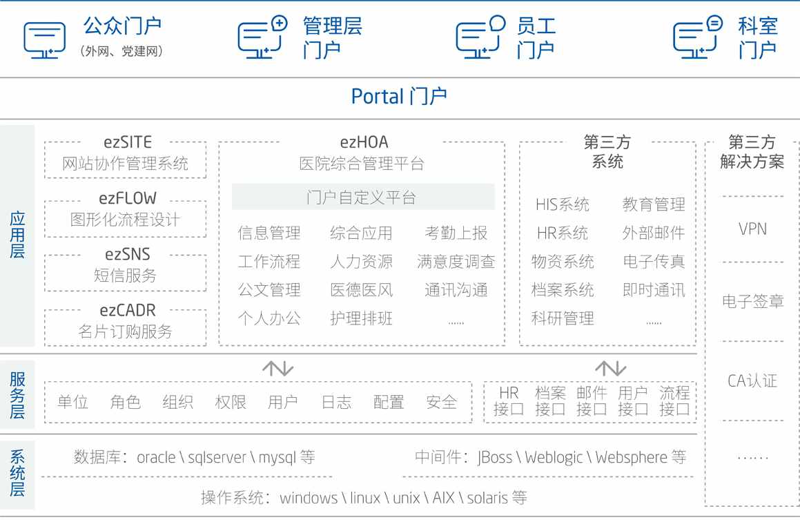 智慧医疗管理系统